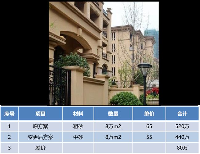 外墻涂料工程施工如何優(yōu)化成本?