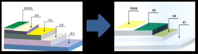 外墻涂料工程施工如何優(yōu)化成本?